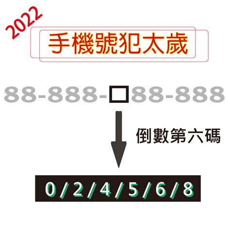 風水號碼|《數字能量》08 完結篇：如何挑選手機號碼